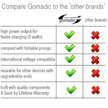 Load image into Gallery viewer, Advanced Gomadic 2 in 1 Auto/Car DC Charger Compatible with Jabra Freeway with Foldable Wall AC Charging Plug  Amazing Design Built with TipExchange Technology
