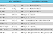 Load image into Gallery viewer, myLAB Box STD at Home Test for Men Hepatitis C (Hep C) CLIA Lab Certified Results (Not Available in NY)
